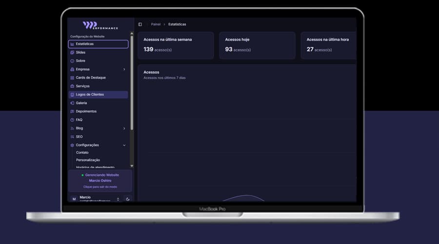 Site com Painel Administrativo Total Controle para seu Negócio